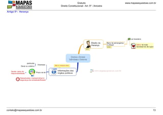 www.mapasequestoes.com.brGratuito
Direito Constitucional - Art. 5º - Amostra
contato@mapasequestoes.com.br 13
Artigo 5º– Herança
 