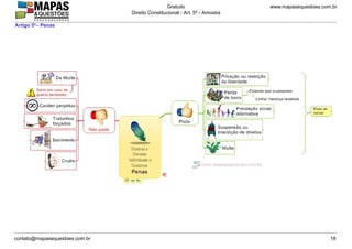www.mapasequestoes.com.brGratuito
Direito Constitucional - Art. 5º - Amostra
contato@mapasequestoes.com.br 18
Artigo 5º– Penas
 