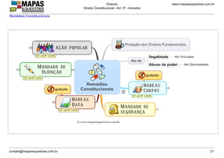 www.mapasequestoes.com.brGratuito
Direito Constitucional - Art. 5º - Amostra
contato@mapasequestoes.com.br 21
Remédios Constitucionais
 