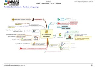 www.mapasequestoes.com.brGratuito
Direito Constitucional - Art. 5º - Amostra
contato@mapasequestoes.com.br 24
Remédios Constitucionais – Mandado de Segurança
 
