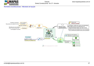 www.mapasequestoes.com.brGratuito
Direito Constitucional - Art. 5º - Amostra
contato@mapasequestoes.com.br 27
Remédios Constitucionais – Mandado de Injução
 
