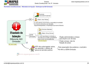 www.mapasequestoes.com.brGratuito
Direito Constitucional - Art. 5º - Amostra
contato@mapasequestoes.com.br 28
Remédios Constitucionais – Mandado de Injução - Distinção da ADI Omissão
 