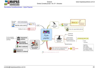 www.mapasequestoes.com.brGratuito
Direito Constitucional - Art. 5º - Amostra
contato@mapasequestoes.com.br 29
Remédios Constitucionais – Ação Popular
 