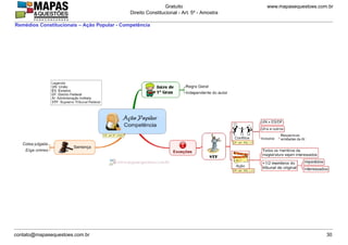 www.mapasequestoes.com.brGratuito
Direito Constitucional - Art. 5º - Amostra
contato@mapasequestoes.com.br 30
Remédios Constitucionais – Ação Popular - Competência
 