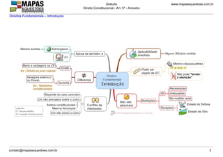 www.mapasequestoes.com.brGratuito
Direito Constitucional - Art. 5º - Amostra
contato@mapasequestoes.com.br 3
Direitos Fundamentais – Introdução
 