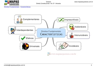 www.mapasequestoes.com.brGratuito
Direito Constitucional - Art. 5º - Amostra
contato@mapasequestoes.com.br 4
Direitos Fundamentais – Características
 