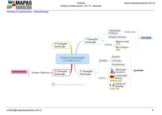 www.mapasequestoes.com.brGratuito
Direito Constitucional - Art. 5º - Amostra
contato@mapasequestoes.com.br 5
Direitos Fundamentais - Classificação
 
