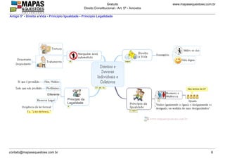 www.mapasequestoes.com.brGratuito
Direito Constitucional - Art. 5º - Amostra
contato@mapasequestoes.com.br 6
Artigo 5º - Direito a Vida - Princípio Igualdade - Princípio Legalidade
 