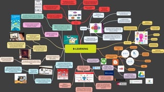 Mapa mental b learning | PPTX