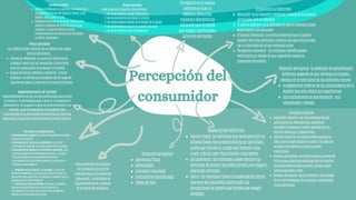 Precios de referencia: un precio de referencia es
cualquier precio que un consumidor utiliza como
base de comparación para evaluar otro precio
Rebaja de precios elásticas y objetivos: precios
elásticas, se utilizan para promover cierto rango de
descuentos sobre el precio de una línea de artículos
Precio percibido
Los clientes ponen atención en los precios que pagan
otros consumidores.
la experiencia anterior de los consumidores en la
medida que esta afecta sus expectativas
sus motivaciones en ese momento, sus
necesidades y deseos.
Selección perceptual: la selección de determinados
estímulos depende de dos factores principales,
además de la naturaleza de los estímulos mismo
Percepción del
consumidor
Sensación: es la respuesta inmediata y directa de los órganos
sensoriales ante un estimulo
El umbral absoluto: es el nivel bajo en que un individuo puede
experimentar una sensación
El umbral diferencial: la mínima diferencia que es posible
detectar entre dos estímulos similares que esta determinada
por la intensidad del primer estimulo inicial.
Percepción subliminal: los individuos también pueden
estimularse por debajo de sus respectivos niveles de
precepción consciente.
ELEMENTOS DE LA PERCEPCION
exposición selectiva: los consumidores buscan
activamente los mensajes que consideran
agradable o graciosos y evitan aquellos que les
resultan dolorosos o amenazantes.
atención selectiva: los consumidores ejercen un
alto grado de selectividad en cuanto a la atención
que dan a los estímulos de los anuncios
comerciales.
defensa perceptual: los consumidores suprimen de
forma inconsciente los estímulos que les resultan
psicológicamente amenazadores, aunque hayan
estado expuestos a ellos
bloqueo perceptual: los consumidores se protegen
de ser bombardeados con estímulos simplemente
desconectándose.
Percepción selectiva.


Reposicionamiento del mercado
independientemente de que tan bien posicionado parezca estar
un producto, el mercadólogo llega a verse en la necesidad de
reposicionarlo, en respuesta a diversos acontecimientos en el
mercado, como el hecho de que un competidor este
incursionando en la participación de dicha marca o que haya
demasiados competidores enfocándose en el mismo atributo
Posicionamiento sombrilla, implica la creación de una imagen
general de la compañía
Posicionamiento frente a la competencia, uno de los
comerciales de televisión mas memoriables jamás realizados
Posicionamiento basado en un beneficio especifico, FedEx
creo su altamente confiable imagen de servicios, el eslogan
describe inteligencia y precisamente los beneficios
fundamentales de la marca que promueve y fue eficaz en la
mente de los consumidores
Estrategias de posicionamiento
1.
2.
3.
Figura y fondo, los estímulos que contrasten con su
entorno tienen mas probabilidad de ser percibidos,
puede que trate de un sonido mas intenso o mas
suave, o de un color mas brillante o mas pálido.
Agrupamiento: los individuos suelen agrupar los
estímulos de manera que estos forman una imagen o
impresión unificada.
Cierra: los individuos tienen la necesidad de cierres.
expresan esa necesidad organizando sus
percepciones de manera que formen una imagen
completa,
ORGANIZACION PERCEPTUAL
Posicionamiento de producto
es la posición única que el
producto tiene en la mente del
consumidor. La estrategia de
posicionamiento es la esencia
de la mezcla del marketing
Percepción es el proceso
mediante el cual un
individuo selecciona,
organiza e interpreta los
estímulos para formarse
una imagen significativa y
coherente del mundo
apariencia física
estereotipos
la primera impresión
conclusiones apresuradas
efecto de halo
Distorsión perceptual.
4. Búsqueda de una posición "no ocupada", en mercado
altamente competitivos, la búsqueda de un nicho sin cubrir por
parte de las demás compañías, constituyen un verdadero desafío,
aunque encontrarlo no es imposible.
5. Cobertura de varias posiciones, los lugares no ocupados
representan oportunidades para los competidores, los
mercadólogos sofisticados crean varias ofertas diferentes, a
menudo en la forma de marcas distintas.
Calidad percibida de los productos , se refiere a las
características físicas del producto mismo, como
tamaño, color, sabor o aroma.
Calidad percibida de los servicios, resulta difícil
evaluar la calidad de los servicios que la de los
productos. la razón de estos es que las
características de los servicios son intangibles,
variables, perecederas.
Calidad percibida
los consumidores buscan información.
los consumidores son leales a la marca.
los consumidores confían en la imagen de la tienda
los consumidores compran el modelo mas caro
los consumidores tratan reasegurarse
Riesgo percibido
como manejan el riesgo los consumidores:
1.
2.
3.
4.
5.
 