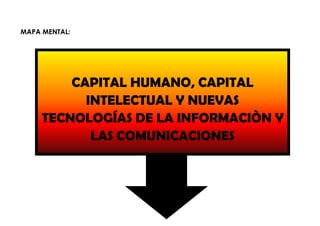 MAPA MENTAL:
CAPITAL HUMANO, CAPITAL
INTELECTUAL Y NUEVAS
TECNOLOGÍAS DE LA INFORMACIÒN Y
LAS COMUNICACIONES
 