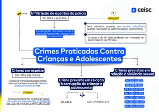 Infiltração de agentes da polícia
Investigação de crimes contra a
dignidade sexual de criança e de
adolescente.
Art. 190-A e ss do ECA
Será admitido somente em caráter subsidiário,
quando não puder se fazer provas por outros meios.
Crimes em espécie
Arts. 228 a 244 do ECA
Todos os crimes praticados contra
crianças e adolescentes são de ação
pública incondicionada.
Independentemente da pena prevista,
não pode ser aplicada a Lei nº 9.099/95
(art. 226, §§ 1º e §2º Lei nº 14.344/2022).
Crimes previstos em
relação à violência sexual
Art. 240 do ECA
Crime previsto em relação
à corrupção de criança e
adolescente
Art. 244-B
Art. 241 do ECA
Art. 241-A do ECA
Art. 241-B do ECA
Art. 241-C do ECA
Art. 241-D do ECA
Art. 241-E do ECA
Atenção!
O prazo é de 90 dias, podendo ser renovado no
prazo máximo de 720 dias.
Crimes Praticados Contra
Crianças e Adolescentes
Cuidado!
Súm. nº 500 do STJ
 