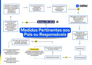 Encaminhamento
a serviços e
programas oficiais
ou comunitários
de proteção,
apoio e promoção
da família.
Artigo 129, ECA
Inclusão em programa
oficial ou comunitário
de auxílio, orientação e
tratamento a
alcoólatras e
toxicômanos.
Encaminhamento a
tratamento
psicológico ou
psiquiátrico.
Encaminhamento a
cursos ou
programas de
orientação.
Obrigação de matricular o
filho ou pupilo e
acompanhar sua
frequência e
aproveitamento escolar.
Obrigação de
encaminhar a criança
ou adolescente a
tratamento
especializado.
Advertência.
Perda da guarda.
Destituição da tutela.
Suspensão ou destituição
do poder familiar.
Medidas excepcionais que
dependem de decisão judicial,
devendo ser observado
contraditório.
No caso de maus-tratos,
opressão ou abuso
sexual (art. 130, ECA):
O juiz poderá determinar
cautelarmente o
afastamento do agressor
da moradia comum;
+
Fixar alimentos
provisórios em
benefício da criança ou
do adolescente.
Medidas Pertinentes aos
Pais ou Responsáveis
Observação:
 