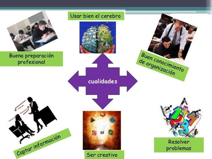 mapa mental liderazgo