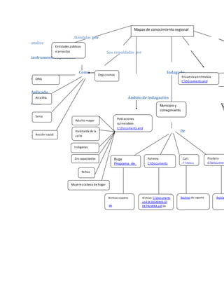 Atendidas por
analiza
Son respaldadas por
instrumentosaplicados
Como Indagado
aplicado
Aplicado
Ámbito deindagación
como
De
Mapas de conocimientoregional
Entidades públicas
o privadas
ONG
Alcaldía
Sena
Acción social
Organismos
Poblaciones
vulnerables
C:Documents and
SettingsAdministrador
EscritorioLA
POBLACIÓN MAYOR EN
ESTADO DE
VULNERABILI.docx
Adulto mayor
Habitante de la
calle
Indígenas
Discapacitados
Niños
Municipio y
corregimiento
Buga
Programa_de_
Gobierno_John
_Harold_Suare
z_Vargas_Alcal
de_2012_2015
_1.pdf
Palmira
C:Documents
and
SettingsAdminist
radorEscritoriop
oblacion
vulnerable
palmira.docx
Cali
C:Docu
ments
and
Settings
Administr
adorEscr
itoriovul
nerabilid
ad
cali.docx
Pradera
C:Documen
s and
SettingsAdm
inistradorE
ritoriovulne
abilidad
pradera.doc
Encuesta yentrevista
C:Documents and
SettingsAdministradorE
scritorioencuesta y
entrevista.docx
Mujeres cabeza de hogar
Archivo soporte
de
Archivo de soporte Archiv
Archivo C:Documents
and SEDESARROLLO
DEPALMIRA.pdf de
soporte
 