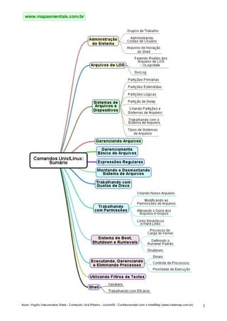 Mapa Mental Comandos Unix E Linux | PDF