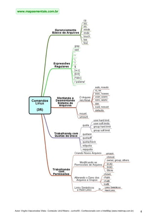 Mapa Mental Comandos Unix E Linux