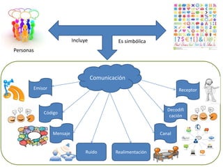 Mapa mental comunicación