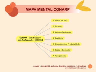 1
MAPA MENTAL CONARP
www.kalinkacarvalho.com.br
CONARP – CONGRESSO NACIONAL ONLINE DE REALIZAÇĀO PROFISSIONAL
 