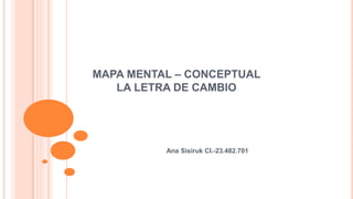 MAPA MENTAL – CONCEPTUAL
LA LETRA DE CAMBIO
Ana Sisiruk CI.-23.482.701
 