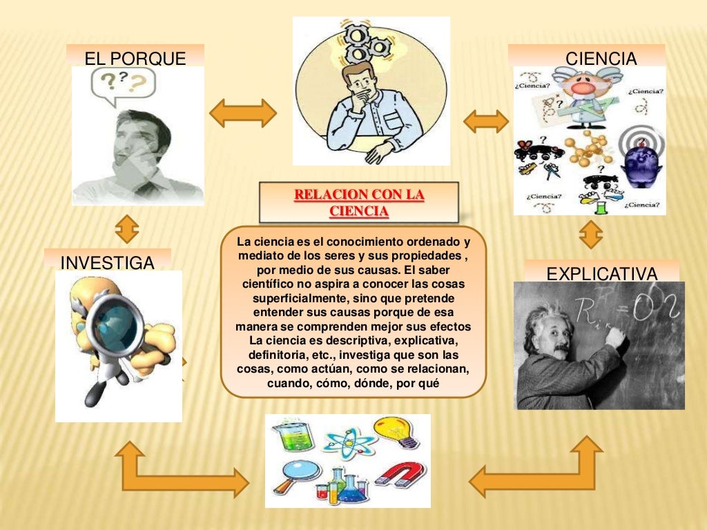 Mapa mental conocimiento cientifico liria UFT