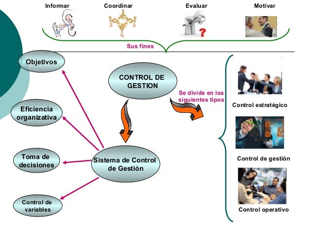 Mapa mental control de gestión