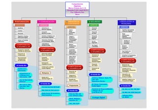 Mapa Mental Competencia Digital intef 2013_g.ruz