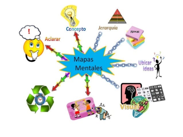 Resultado de imagen para ejemplo mapa mental para niños