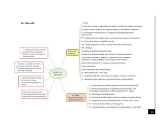 14
Art. 100 ao 103
 