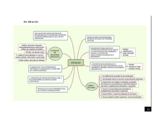 15
Art. 104 ao 115
 