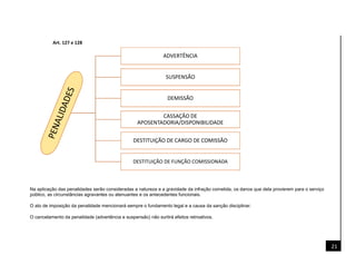 21
Na aplicação das penalidades serão consideradas a natureza e a gravidade da infração cometida, os danos que dela provierem para o serviço
público, as circunstâncias agravantes ou atenuantes e os antecedentes funcionais.
O ato de imposição da penalidade mencionará sempre o fundamento legal e a causa da sanção disciplinar.
O cancelamento da penalidade (advertência e suspensão) não surtirá efeitos retroativos.
ADVERTÊNCIA
SUSPENSÃO
DEMISSÃO
CASSAÇÃO DE
APOSENTADORIA/DISPONIBILIDADE
DESTITUIÇÃO DE CARGO DE COMISSÃO
DESTITUIÇÃO DE FUNÇÃO COMISSIONADA
Art. 127 e 128
 