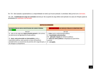 26
Art. 134. Será cassada a aposentadoria ou a disponibilidade do inativo que houver praticado, na atividade, falta punível com a demissão.
Art. 135. A destituição de cargo em comissão exercido por não ocupante de cargo efetivo será aplicada nos casos de infração sujeita às
penalidades de suspensão e de demissão.
MOTIVO DA DEMISSÃO
INCOMPATIBILIZA NOVA INVESTIDURA EM CARGO FEDERAL
POR 5 ANOS
NÃO VOLTA MAIS AO SERVIÇO PÚBLICO O DEMITIDO POR:
Art 117 Art 132
IX - valer-se do cargo para lograr proveito pessoal ou de outrem,
em detrimento da dignidade da função pública;
XI - atuar, como procurador ou intermediário, junto a
repartições públicas, salvo quando se tratar de benefícios
previdenciários ou assistenciais de parentes até o segundo grau, e
de cônjuge ou companheiro;
I - crime contra a administração pública;
IV - improbidade administrativa;
VIII - aplicação irregular de dinheiros públicos;
X - lesão aos cofres públicos e dilapidação do patrimônio
nacional;
XI - corrupção;
 