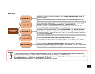 5
Art. 24 ao 32:
Reversão
Far-se-á no mesmo cargo ou no resultante de sua transformação. O tempo em exercício será considerado para concessão da aposentadoria.
Encontrando-se provido o cargo, o servidor exercerá suas atribuições como excedente, até a ocorrência de vaga.
O servidor que retornar à atividade por interesse da administração perceberá, em substituição aos proventos da aposentadoria, a remuneração do
cargo que voltar a exercer, e vantagens de natureza pessoal que percebia.
Não poderá reverter o aposentado que já tiver completado 70 (setenta) anos de idade.
PROVIMENTOS
DERIVADOS
READAPTAÇÃO
Investidura em cargo de atribuições compatíveis com a limitação capacidade física ou mental. Se
incapaz aposentado.
Se inexistir cargo vago, o servidor exercerá suas atribuições como excedente, até a ocorrência de
vaga.
REVERSÃO
O retorno à atividade de aposentado: I - por invalidez, por junta médica oficial; II - no interesse da
administração, desde que: a) tenha solicitado a reversão; b) a aposentadoria foi
voluntária; c) estável quando na atividade; d) a aposentadoria tenha ocorrido nos cinco anos
anteriores à solicitação; e) haja cargo vago. Ter menos de 70 anos!
REINTEGRAÇÃO
Servidor estável no cargo anteriormente ocupado, quando invalidada a sua demissão por decisão
administrativa ou judicial, com ressarcimento de todas as vantagens. Cargo extinto: Disponbilidade.
O eventual ocupante será reconduzido ao cargo de origem, sem direito à indenização ou aproveitado
em outro cargo, disponibilidade.
RECONDUÇÃO
Recondução é o retorno do servidor estável ao cargo anteriormente ocupado :
I - inabilitação em estágio probatório relativo a outro cargo; II - reintegração do anterior ocupante.
APROVEITAMENTO
O retorno à atividade de servidor em disponibilidade em cargo de atribuições e vencimentos
compatíveis com o anteriormente ocupado. Sem efeito o aproveitamento e cassada a disponibilidade
se o servidor não entrar em exercício no prazo legal.
 