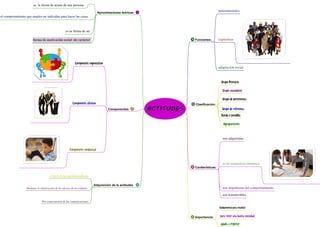 Mapa mental de actitud con dibujo.pdfmapa metal se sonia sobre actitudes