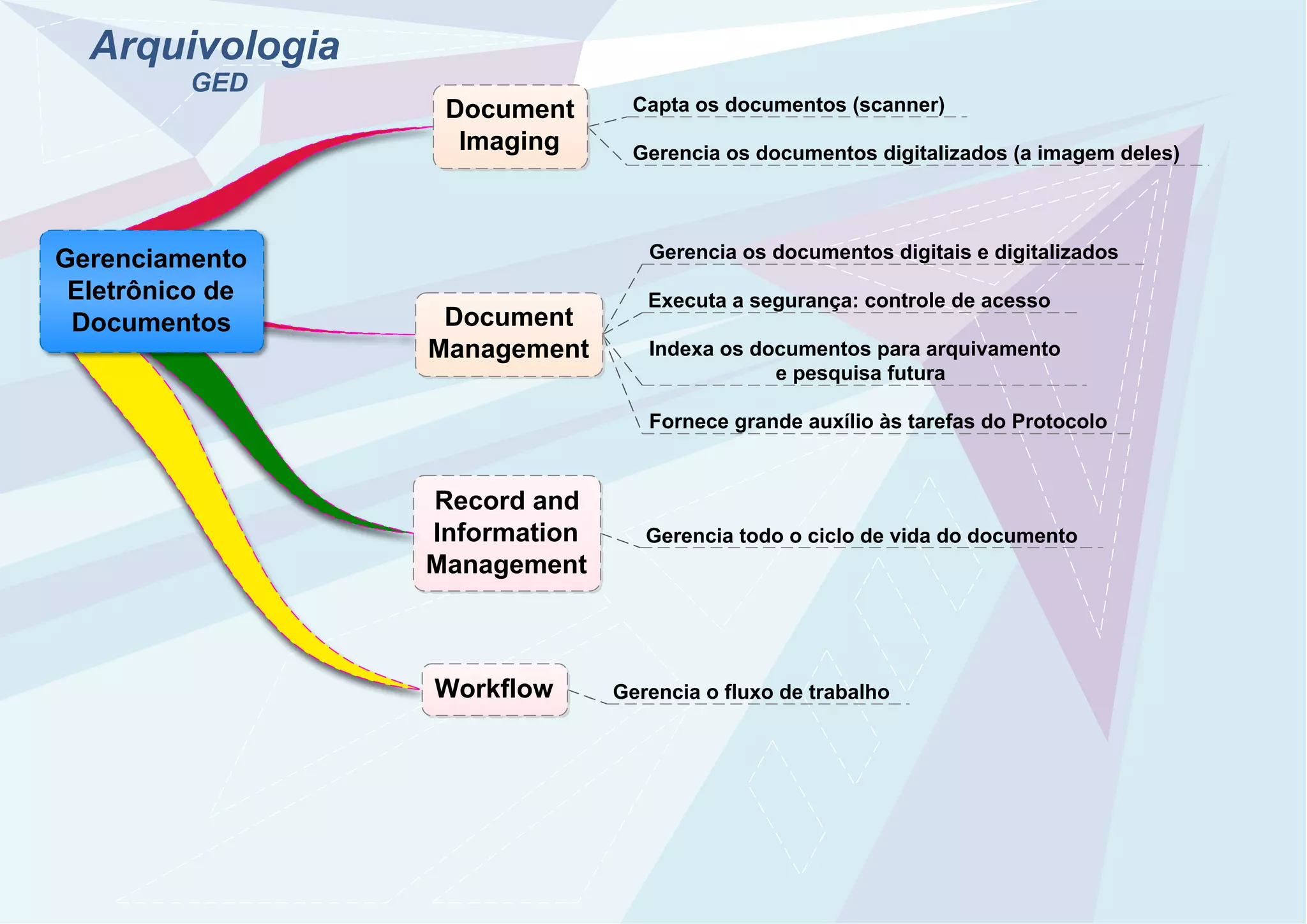 MAPA_MENTAL_DE_ARQUIVOLOGIA_COMPLETO.pdf