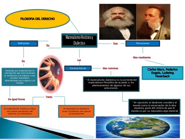 Mapa mental de filosofia del derecho nuevoo