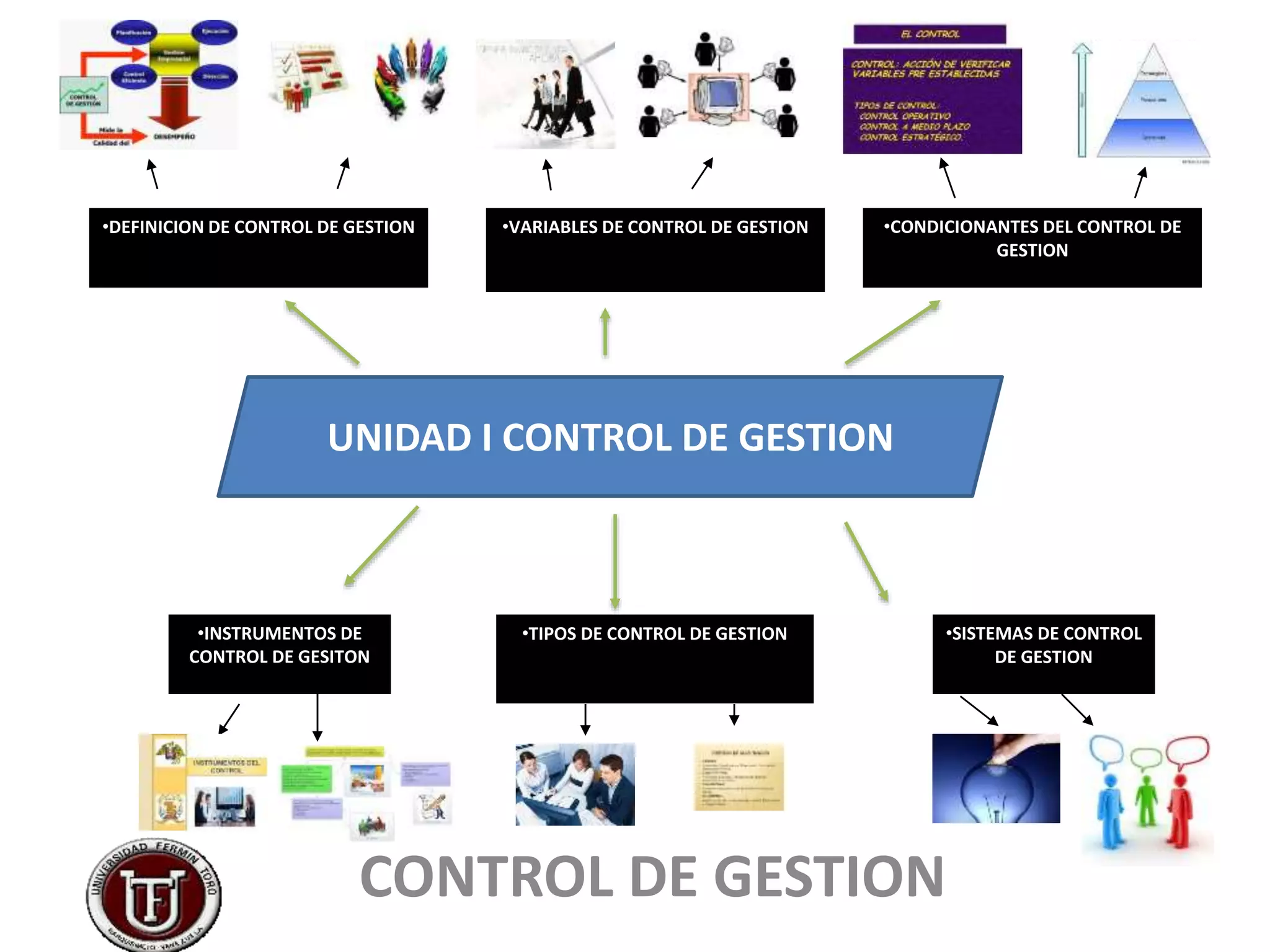 Mapa mental de gestion. daniel wulff | PPTX