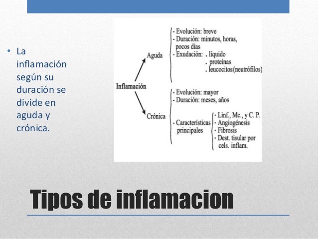 Mapa mental de inflamación causada por bacterias