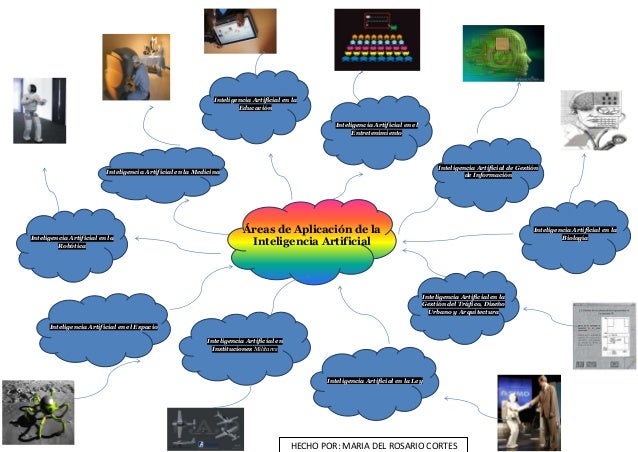 Mapa mental de inteligencia artificial