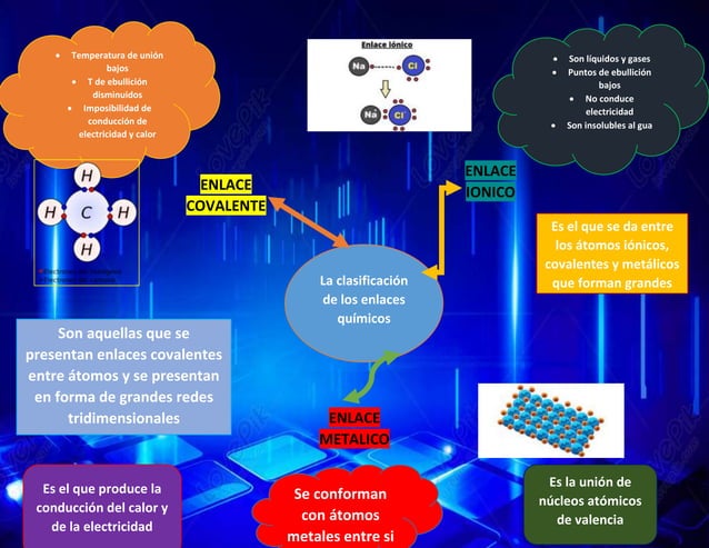 mapa mental de la La clasificación de los enlaces químicos 2.docx