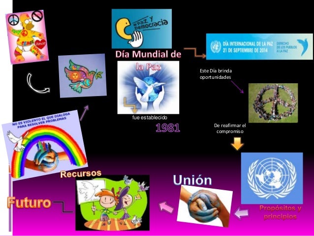 Mapa mental de la paz