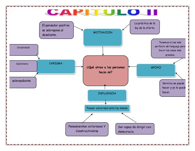 Mapa mental del libro liderazgo (1)