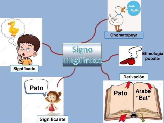 signos linguísticos