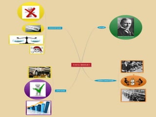 Mapa mental del taylorismo