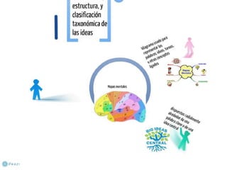 Mapa mental de mapas mentales