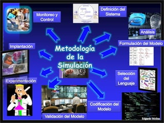 Mapa mental de metodología de la simulación