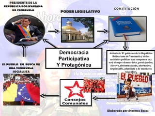 Democracia Participativa Y Protagónica Artículo 6. El gobierno de la República Bolivariana de Venezuela y de las entidades políticas que componen es y será siempre democrático, participativo, electivo, descentralizado, alternativo, responsable, pluralista y de mandatos revocables. 