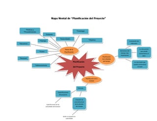 Mapa mental de planificacion del proyectoo