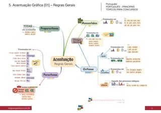 Mapa mental de PORTUGUÊS.pdf para concursos | PDF