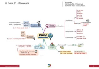 Mapa mental de PORTUGUÊS.pdf para concursos | PDF